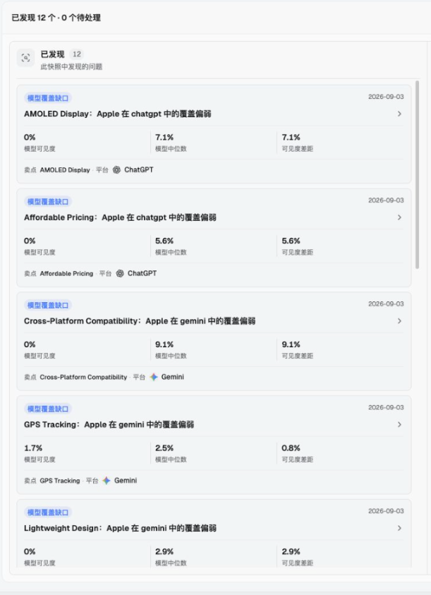 Dageno 问题与机会列表
