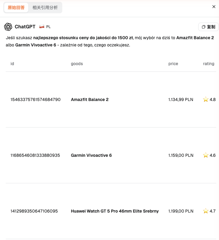 波兰 ChatGPT 回答：1500 zł 以内的智能手表推荐与商品表