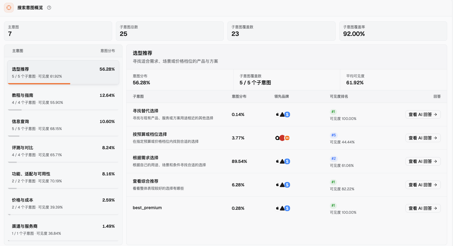 搜索意图里的“选型推荐”（智能手表市场，Apple，2026 年 10 月 13 日查看）。