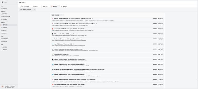 Dageno 的热门引用列表展示 AI 回答中频繁出现的具体页面及其 URL。
