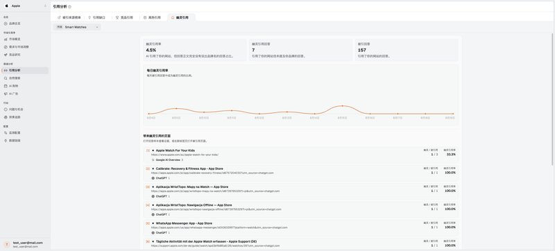 Dageno 追踪引用品牌网站但未提及品牌名称的 AI 回答，并列出相关页面。