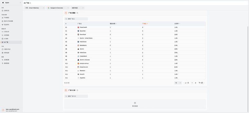 该 Google AI Overview 截图中，广告主记录可见，但广告卡片库显示暂无数据。