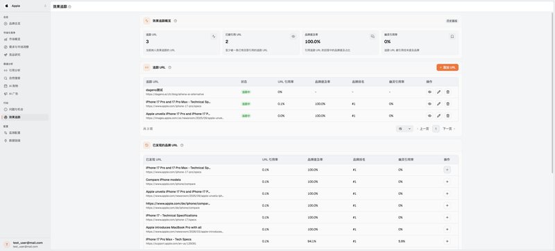 Dageno 的 URL 追踪页面汇总已保存页面的引用与品牌提及表现，并列出可进一步追踪的页面。