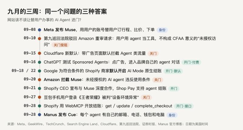 agent-entry-01-september-timeline.png
