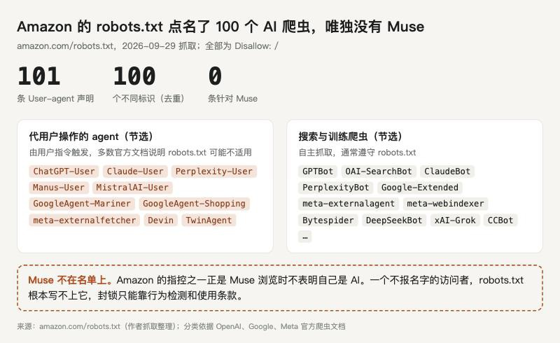 agent-entry-04-amazon-robots-txt.png