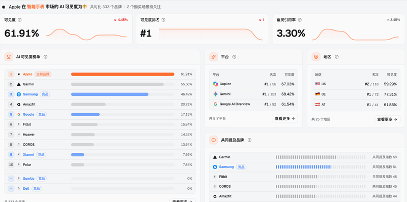 ai-recommendation-definition-01-cn.png
