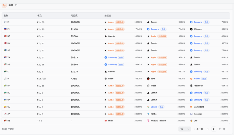 ai-visibility-by-region-01-cn.png