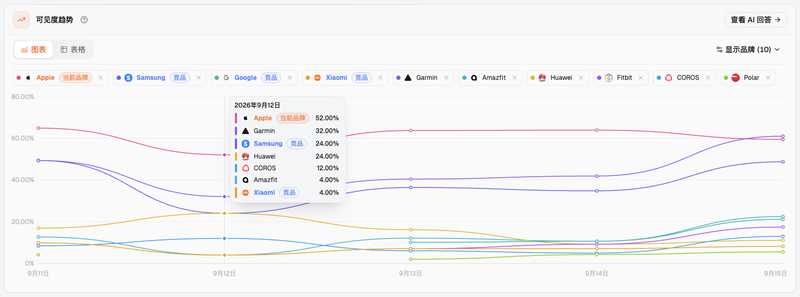 ai-visibility-sample-size-01-cn.png