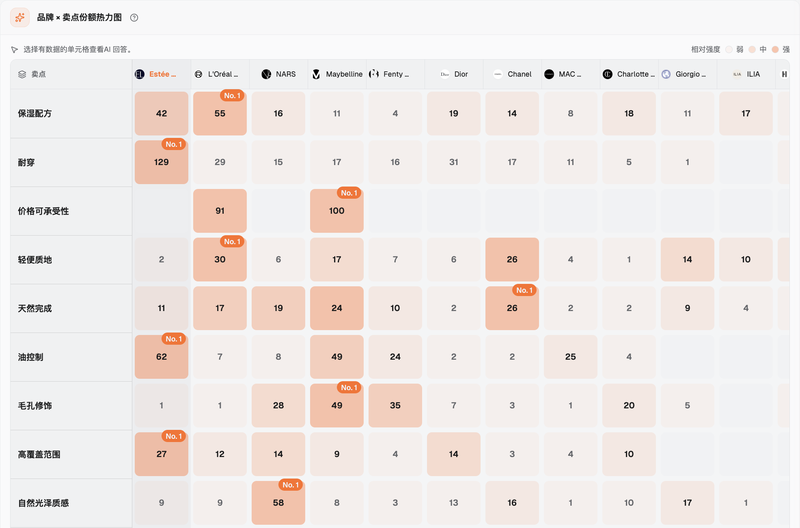 estee-lauder-07-heatmap.png