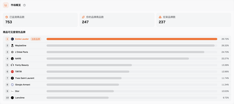 estee-lauder-08a-shopping-brands.png