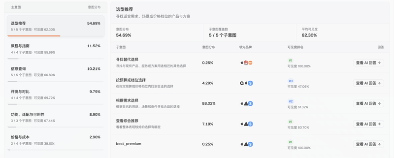 new-product-geo-strategy-01-cn.png