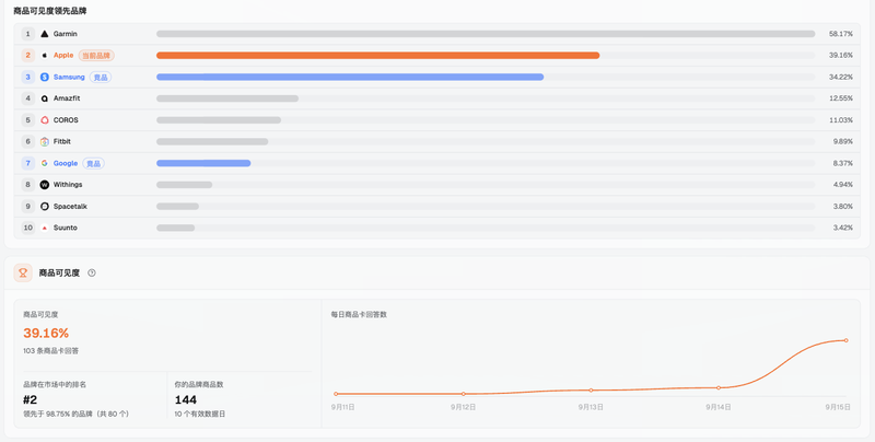 ucp-hub-05-dageno-product-visibility.png