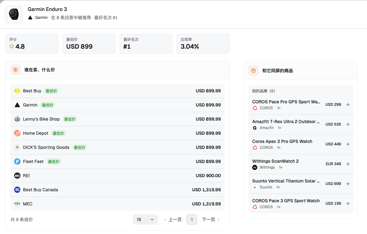 Dageno AI 购物监测：单品的报价商家与同屏商品