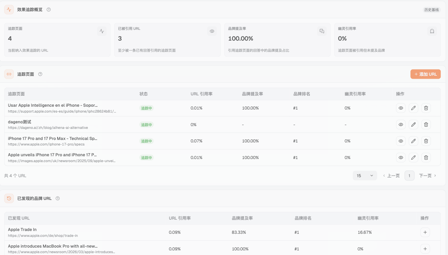 效果追踪页面(整个品牌,不分市场,2026 年 10 月 13 日查看)。