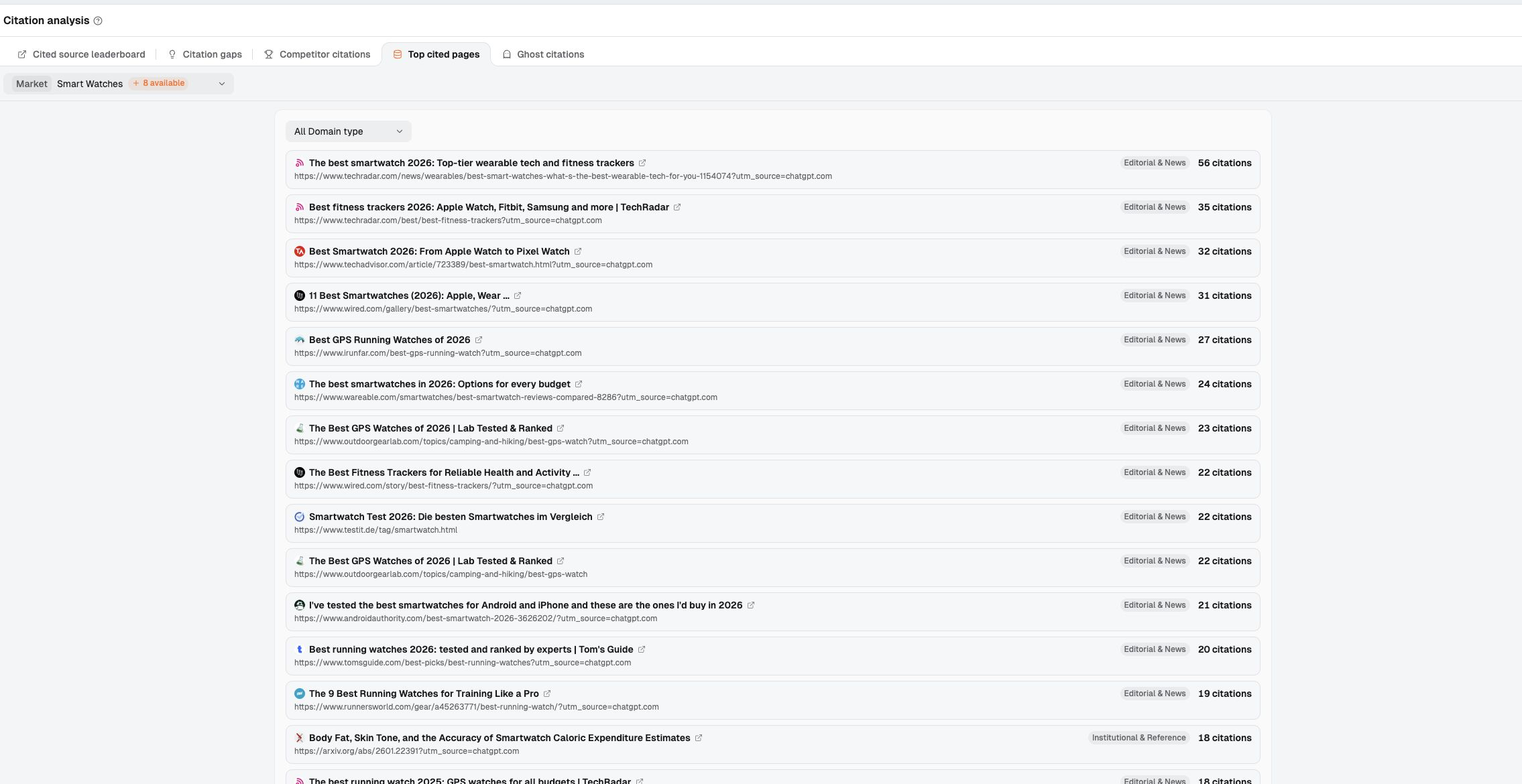 Dageno Top cited pages showing Smart Watches reviews and recommendation articles with source URLs and links to open them