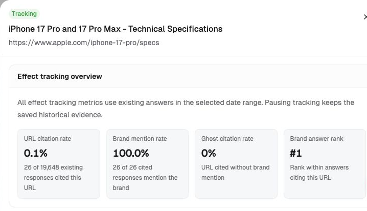 Dageno URL tracking overview for an iPhone technical specifications page, showing URL citation rate, brand mention rate, and ghost-citation rate