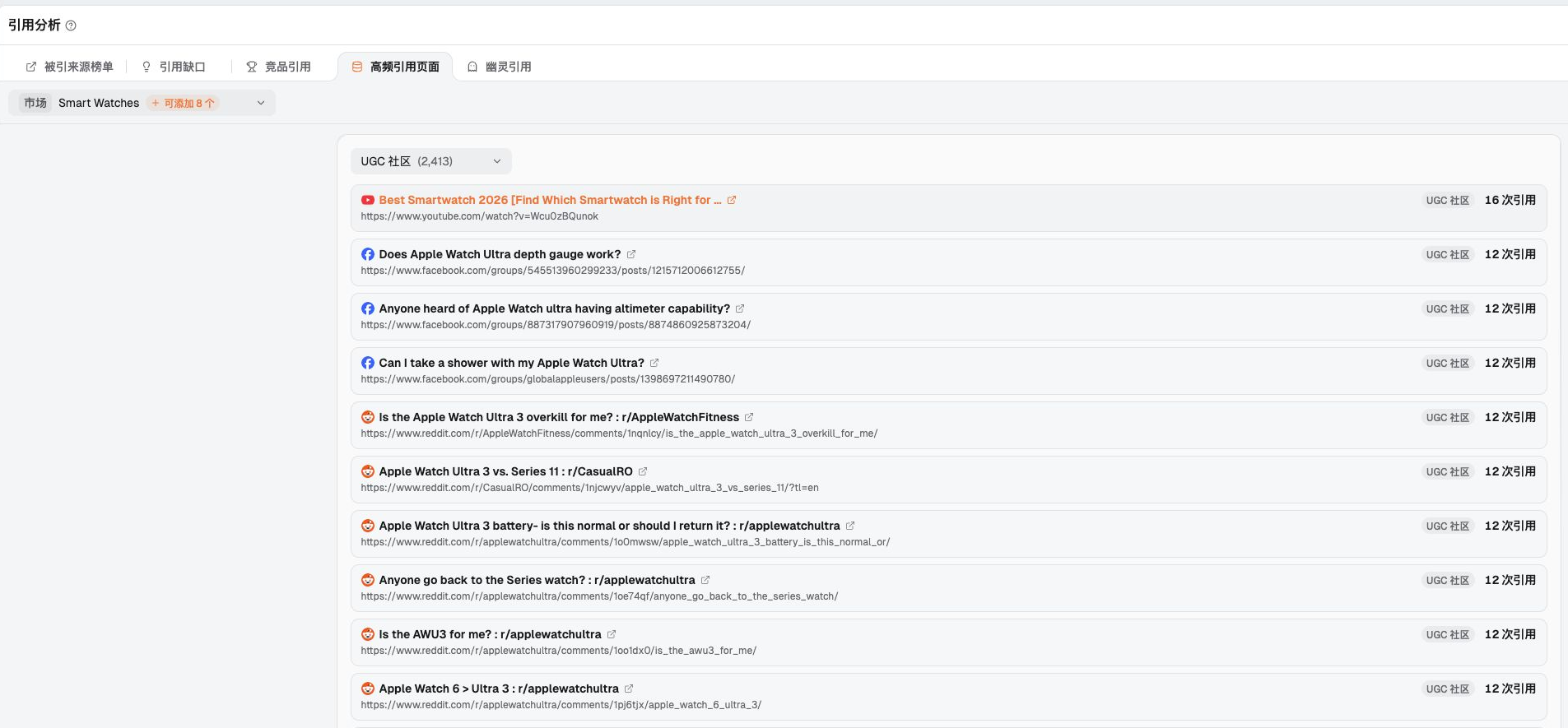 Dageno 高频引用页面筛选 UGC 社区后，展示多条 Reddit 手表选型讨论的标题、完整链接与引用次数