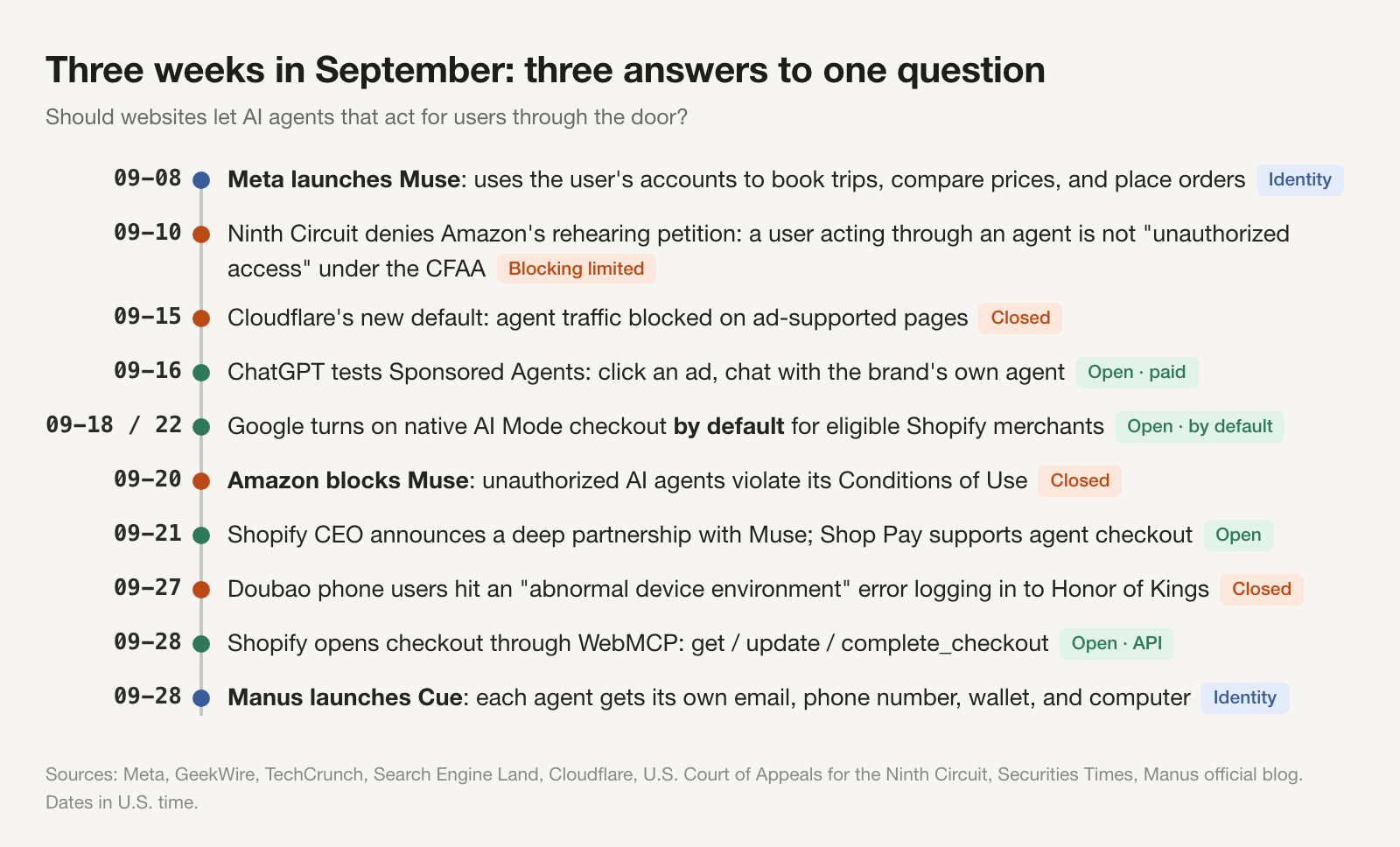 Three weeks in September: three answers to one question