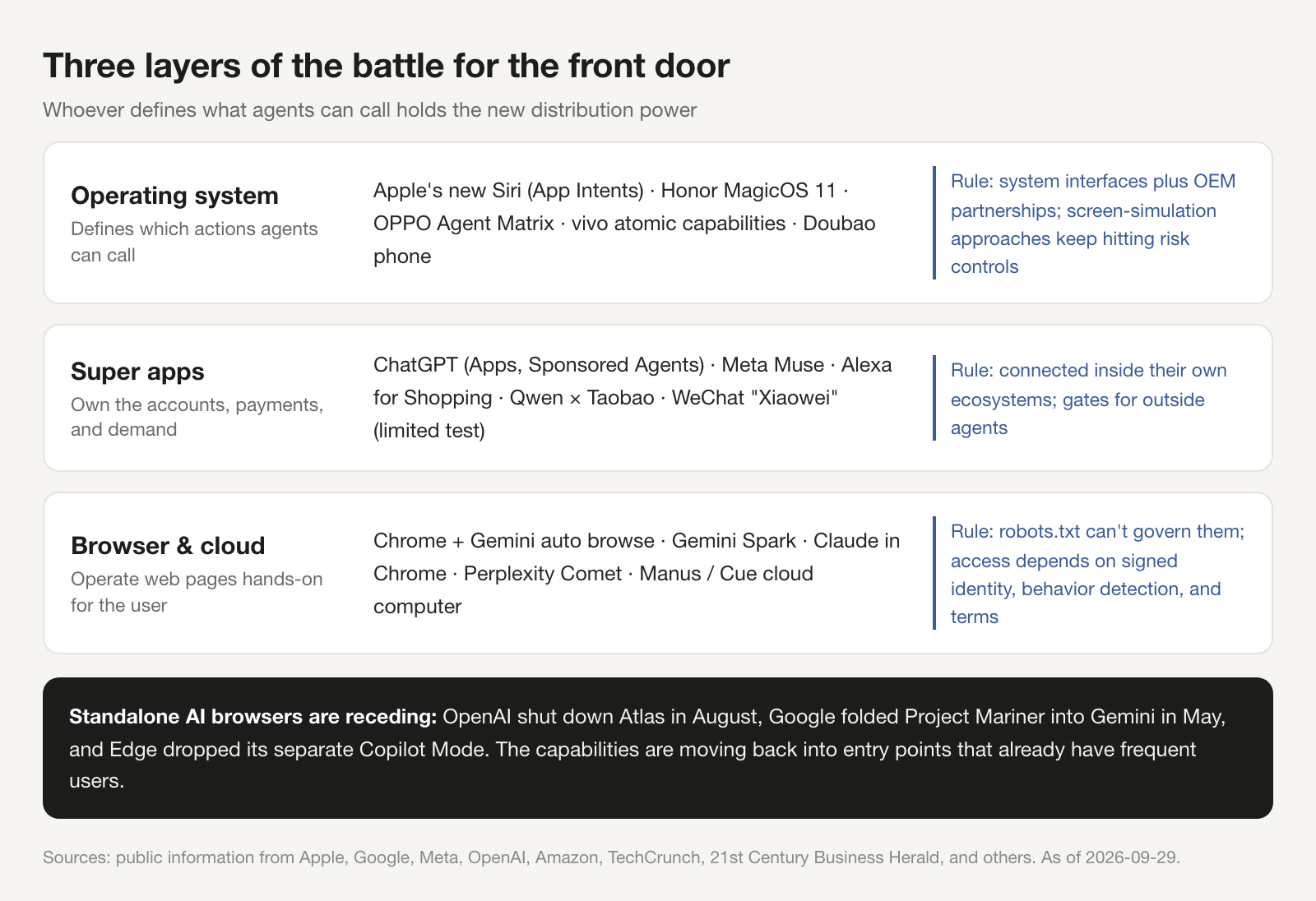 Three layers of the battle for the front door