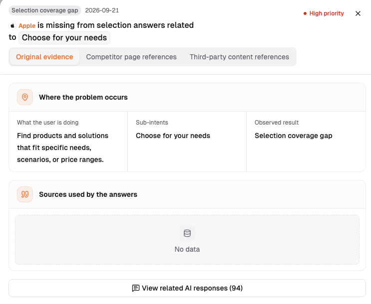 Choose for your needs 的 Original evidence 展示用户任务、子意图与 Selection coverage gap,来源区显示 No data