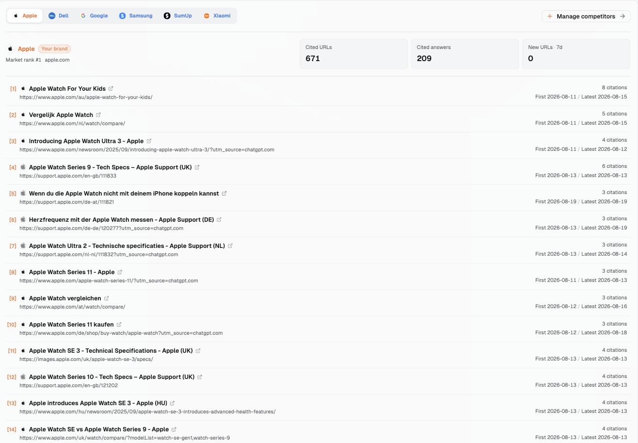 Dageno Citation analysis, Competitor citations: Apple selected as Your brand, showing cited official pages with citation counts and First / Latest dates