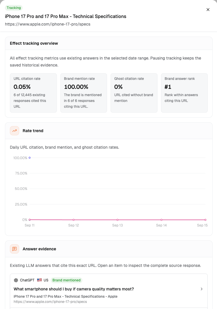 Dageno Effect tracking page details: URL citation rate, Brand mention rate, Ghost citation rate, Rate trend, and Answer evidence