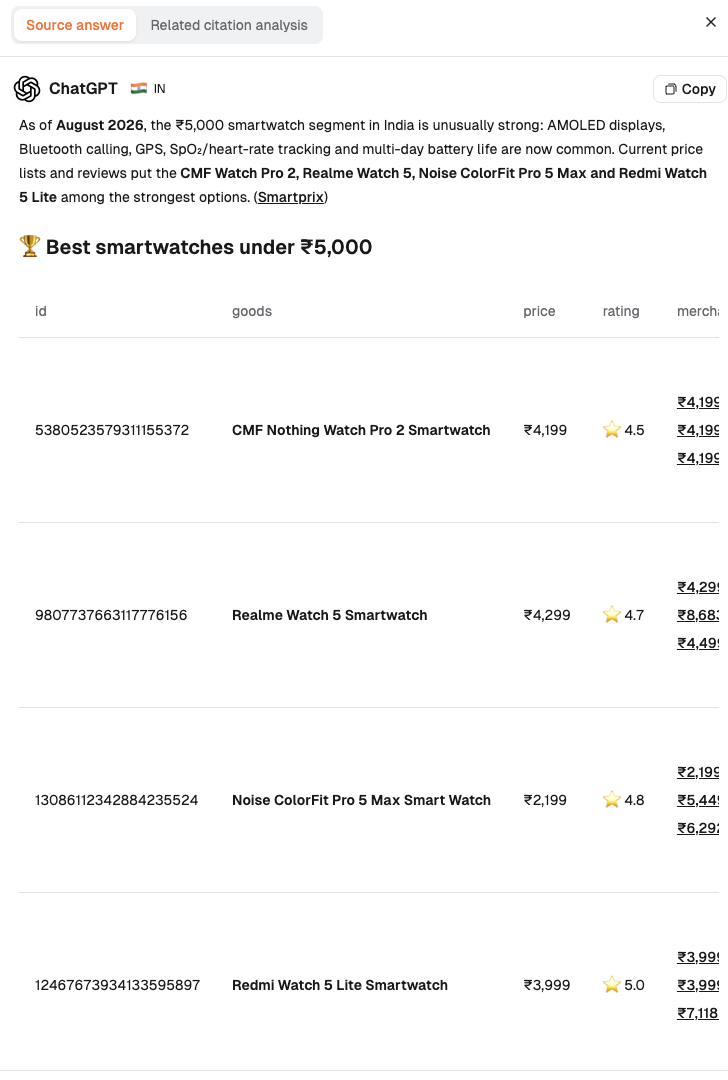 ChatGPT response for India: smartwatch recommendations and product table under ₹5,000