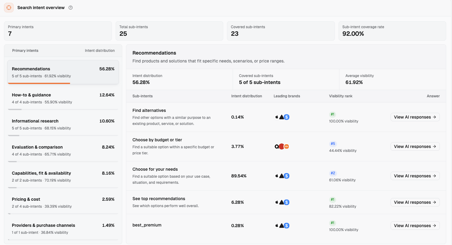 “Recommendations” in Search intents (smart watch market, Apple, viewed October 13, 2026).
