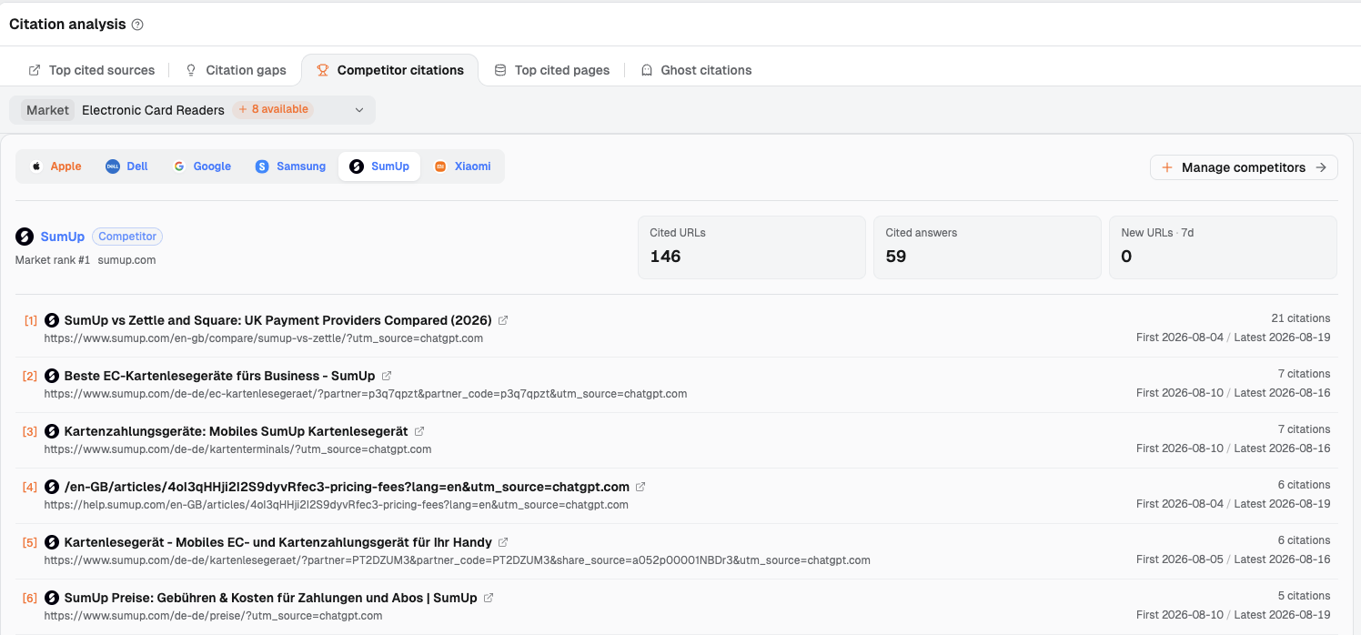 Dageno's Competitor citations view with SumUp selected, showing cited pages on its own domains, citation counts, and first and latest citation dates