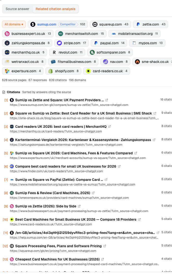 Source scope, domain filters, and cited pages for the Choose for your needs sub-intent.