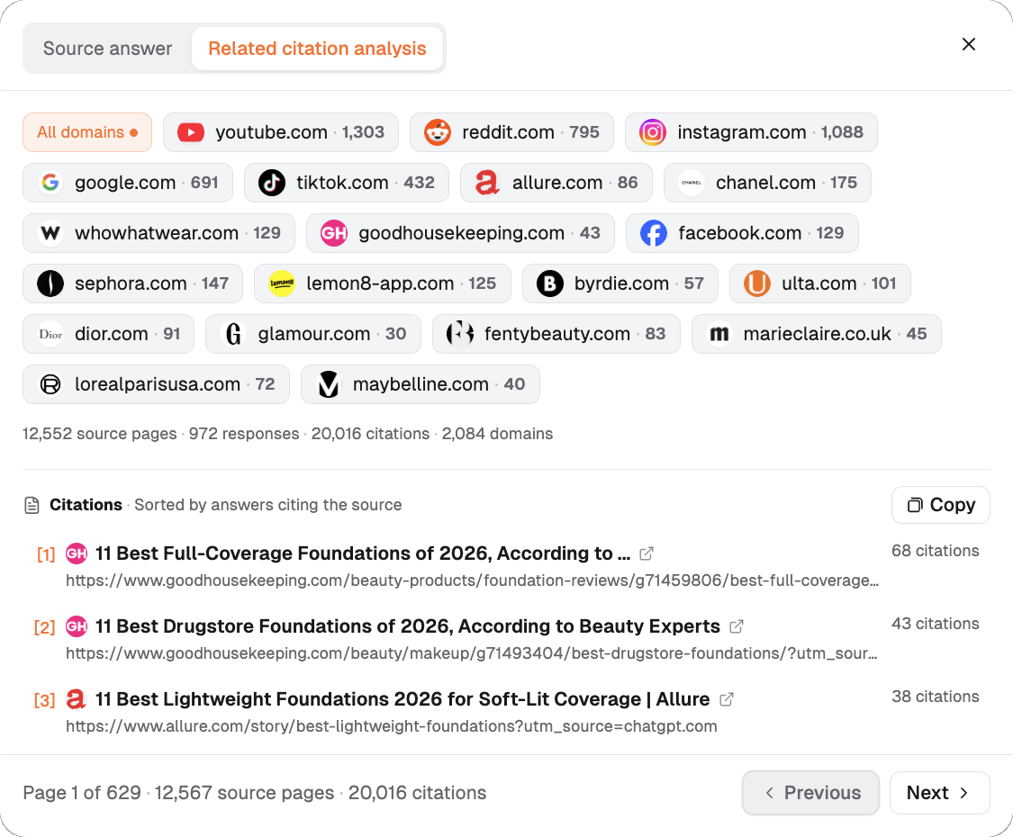 Related citation analysis for the Foundations market