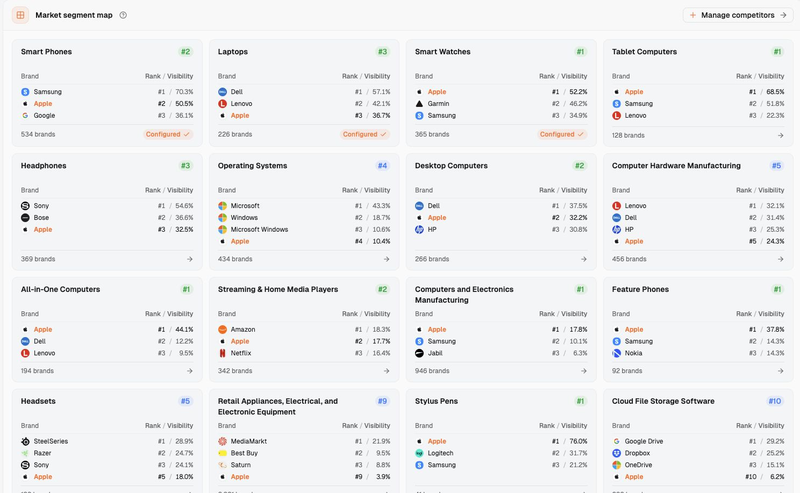Dageno’s market segment map compares Apple’s AI position across different product markets.