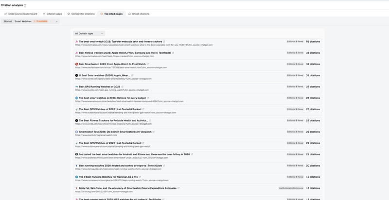 Dageno shows the specific pages cited in Smart Watches answers, including titles, URLs and citation counts.