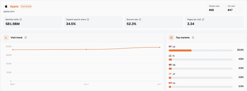 a18-01-organic-search-en.png