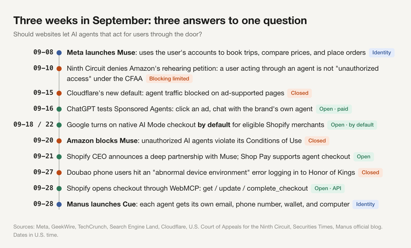 agent-entry-01-september-timeline.png
