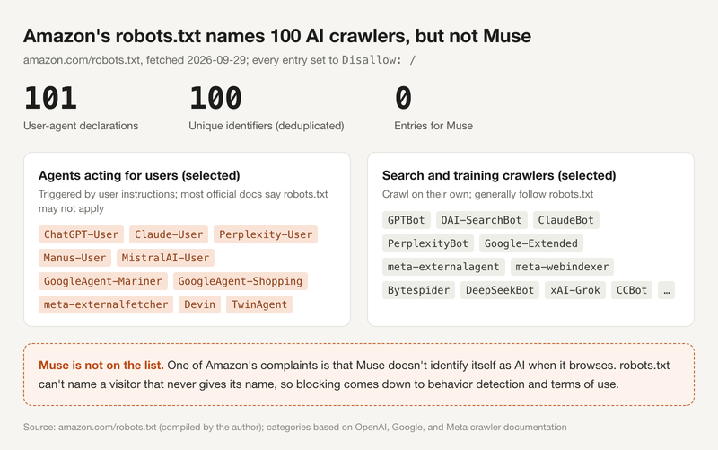 agent-entry-04-amazon-robots-txt.png