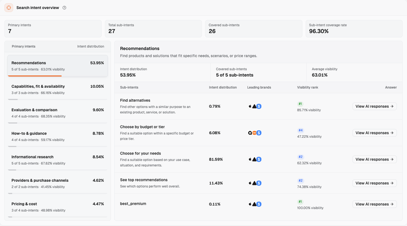 ai-brand-ranked-behind-competitors-01-en.png