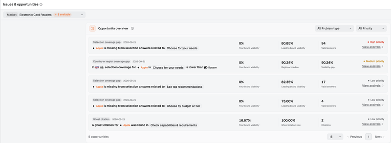 ai-buying-questions-geo-priorities-01-en.png
