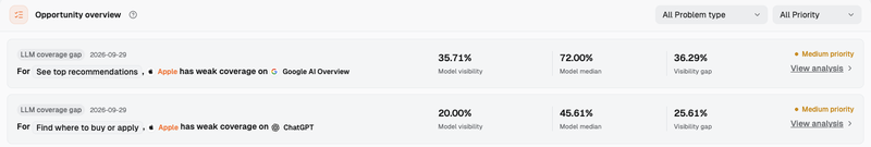 ai-visibility-varies-by-model-01-en.png