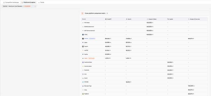 cross-platform-brands-01-matrix.png