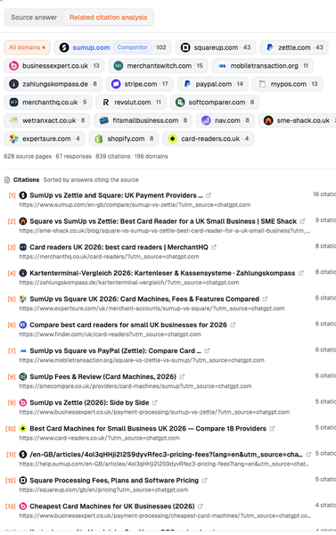 cross-platform-brands-04-citation-analysis.png