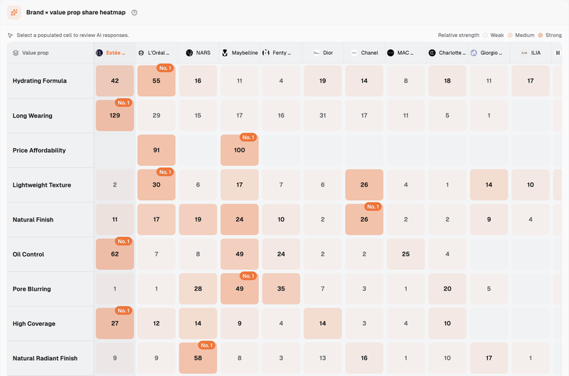 estee-lauder-07-heatmap.png