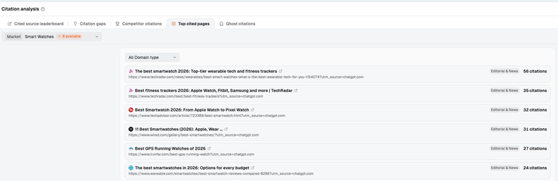visibility-drop-03-top-cited-pages.png