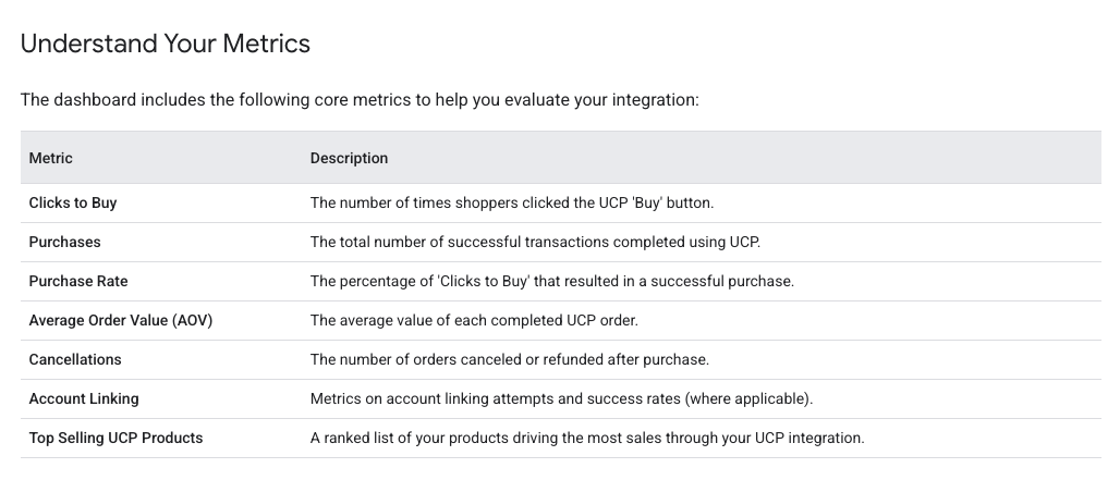 UCP Analytics metrics