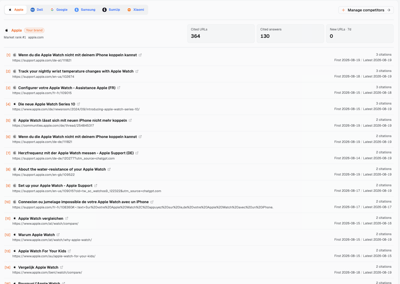 Figure 1: Official cited pages listed in the “Competitor citations” tab of Citation analysis with Apple selected as the current brand (smart watch market, viewed October 13, 2026).