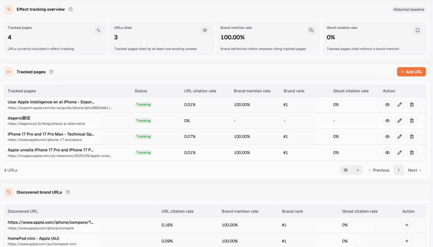 Figure 2: Effect tracking page (whole brand, without a market breakdown, viewed October 13, 2026).